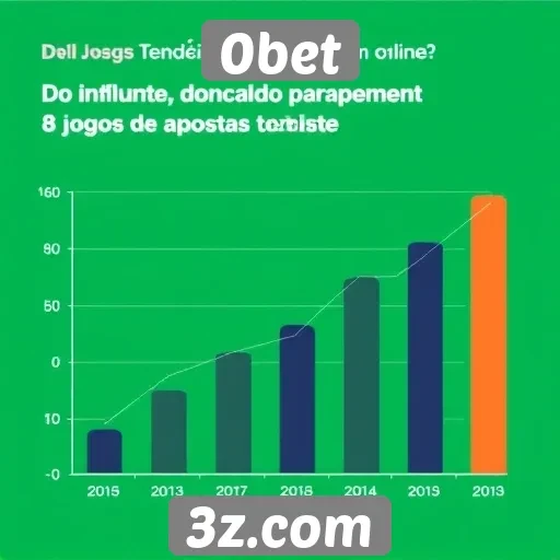 Tendências de apostas no 0bet e mercado